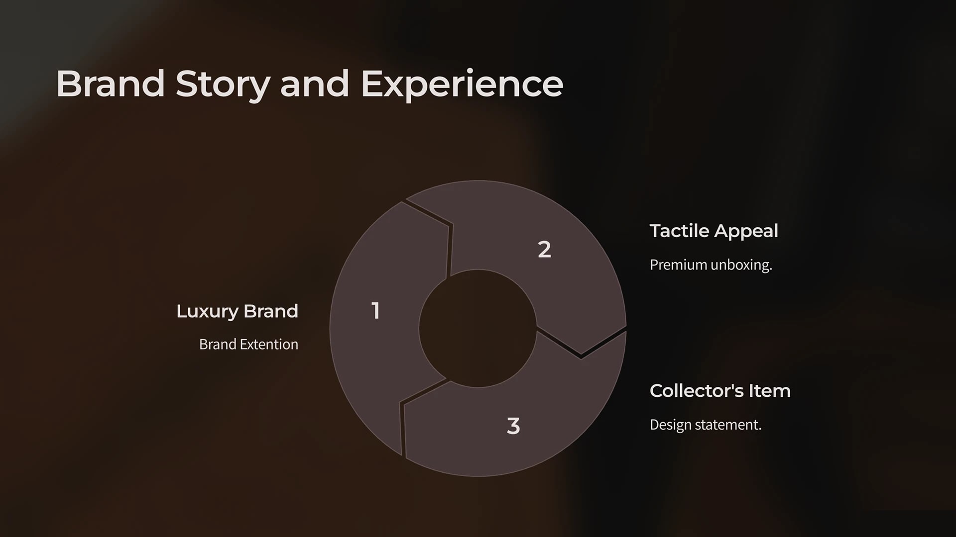 Davidoff Coffee packaging