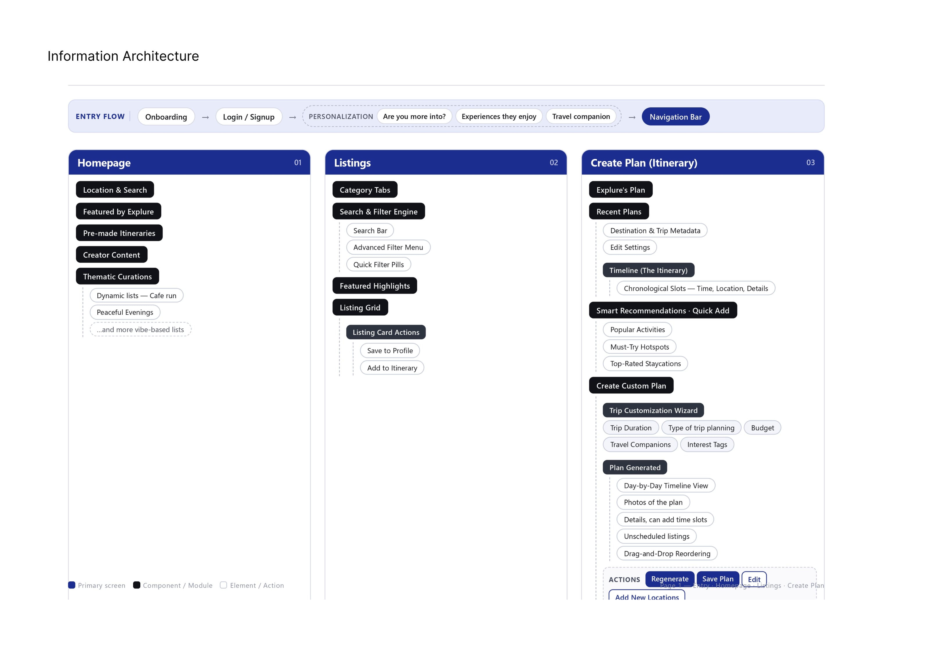Explure case study — information architecture