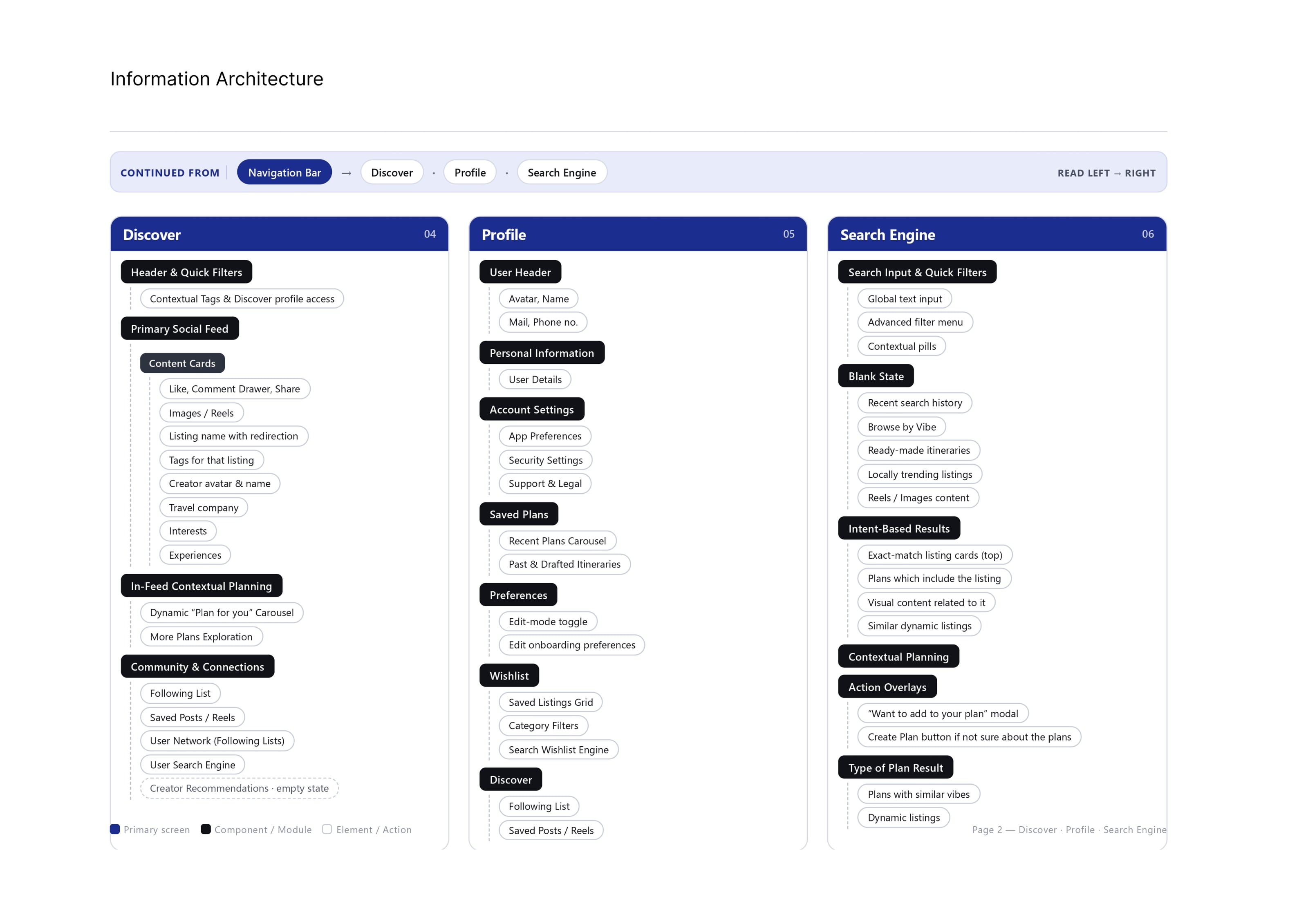 Explure case study — information architecture continued