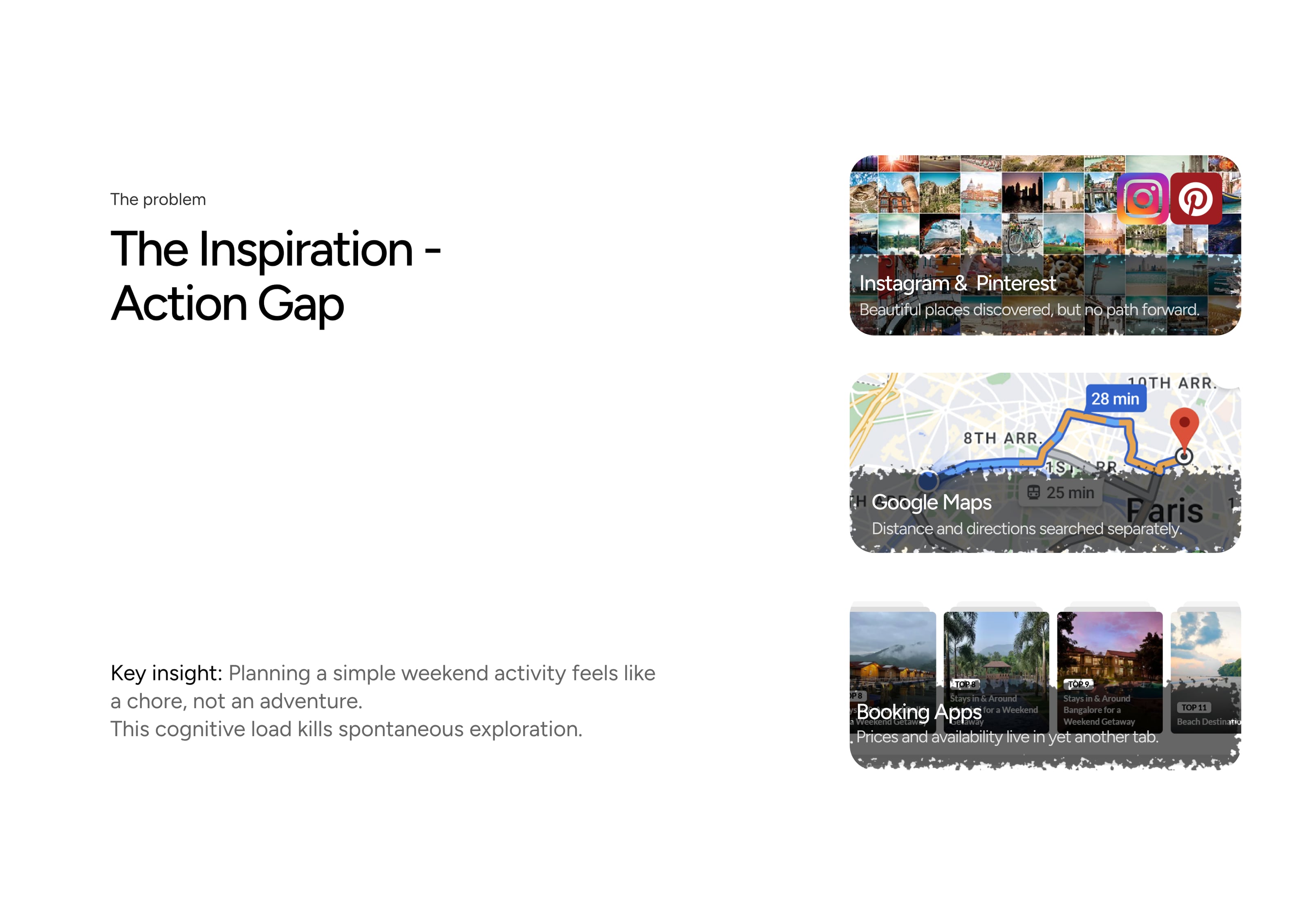 Explure case study — the inspiration-action gap, competitor evidence