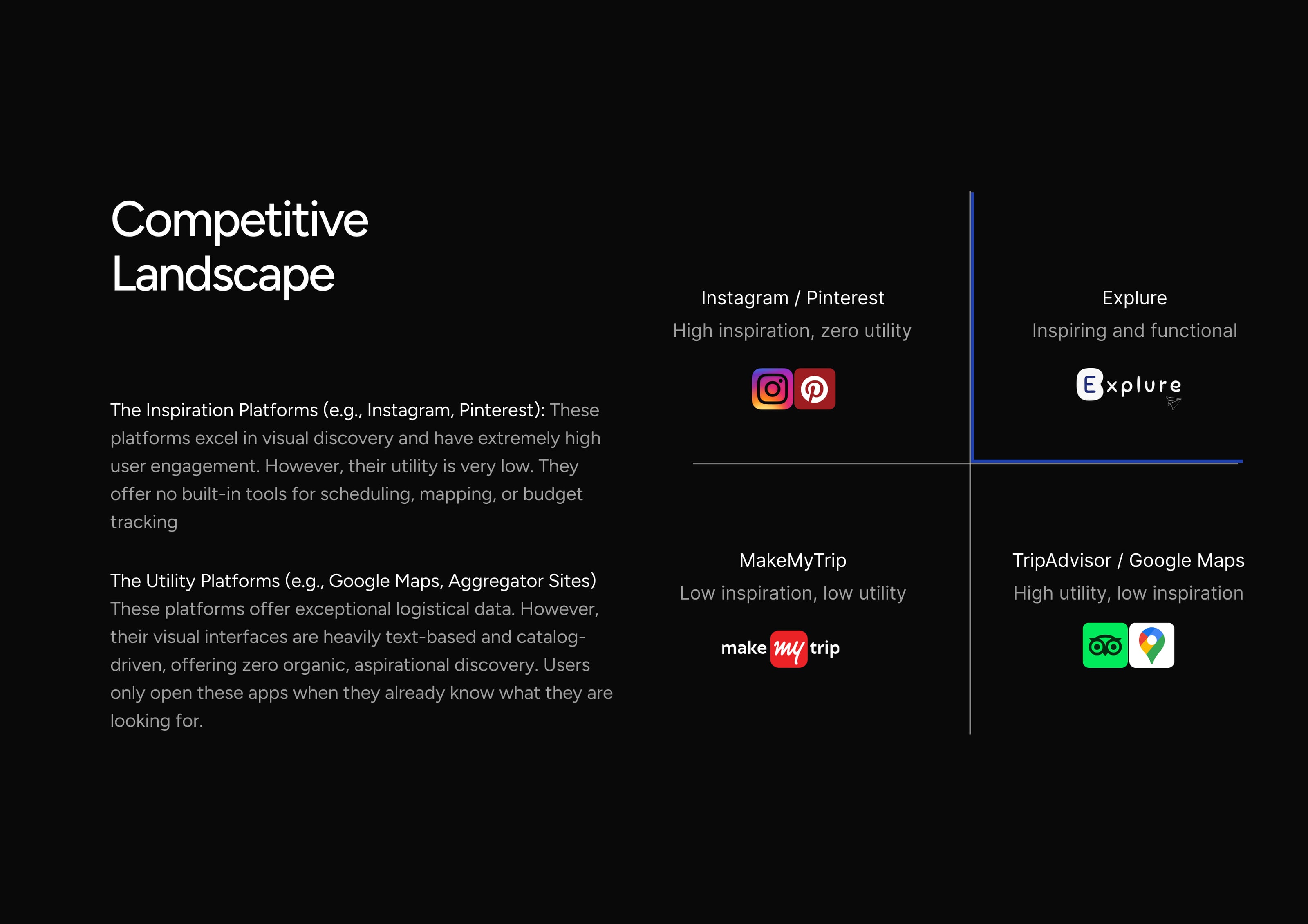 Explure case study — competitive landscape
