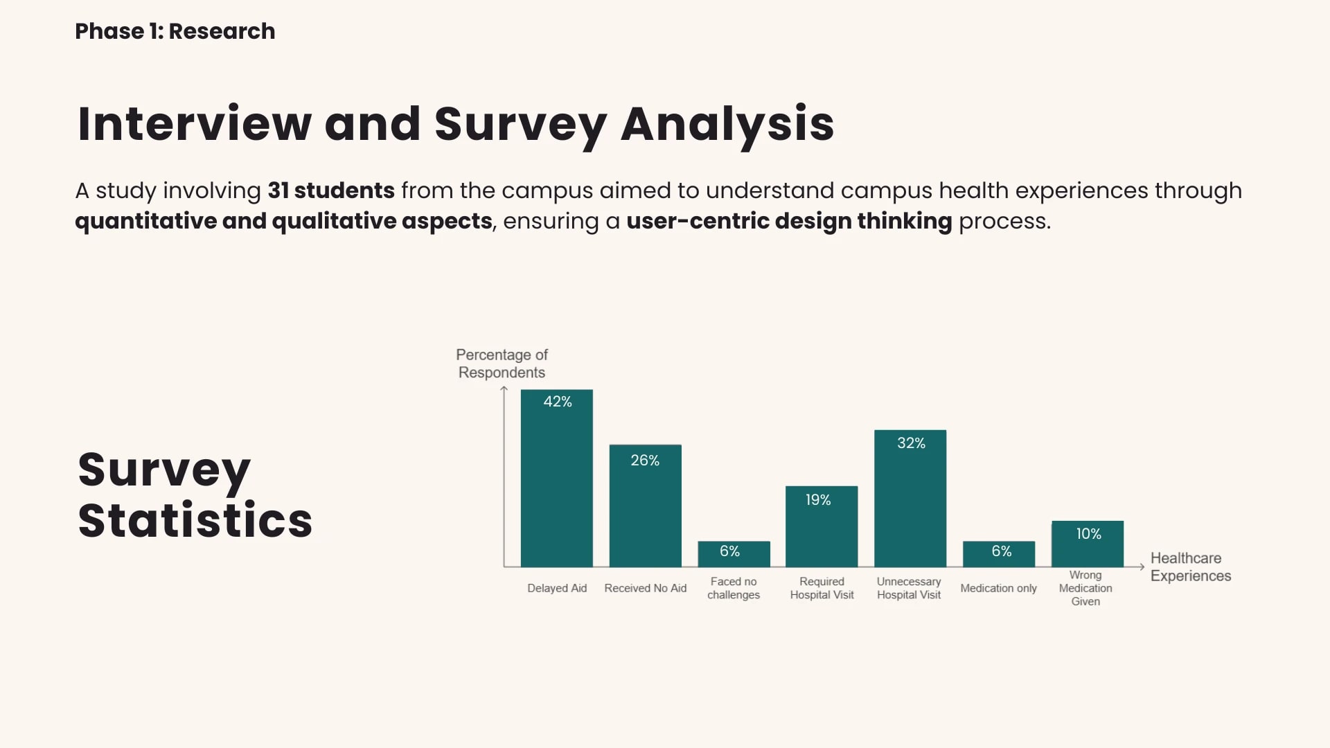Improving Campus Healthcare case study