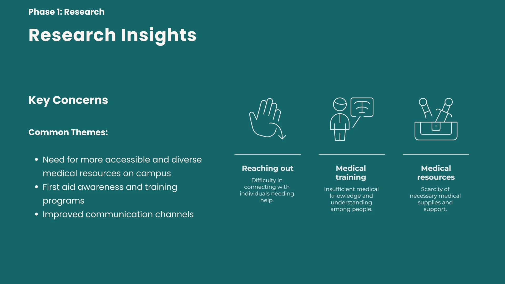 Improving Campus Healthcare case study