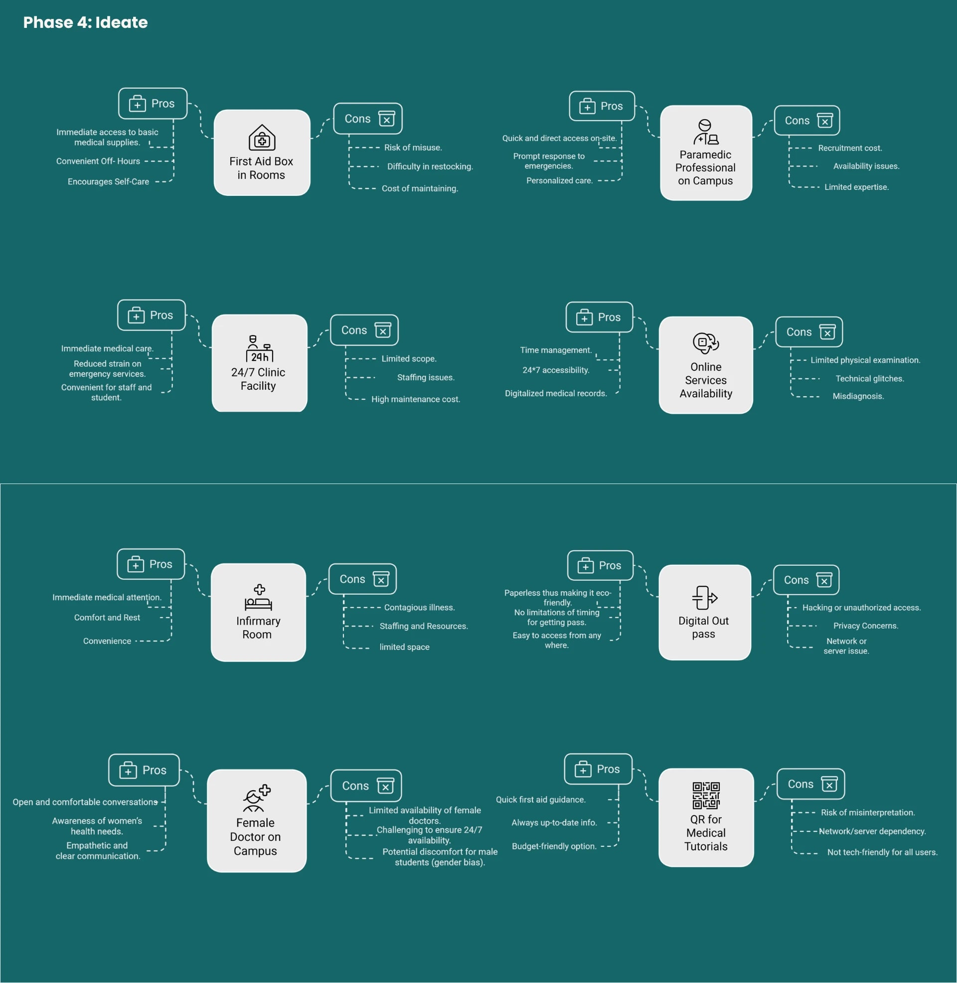 Improving Campus Healthcare case study